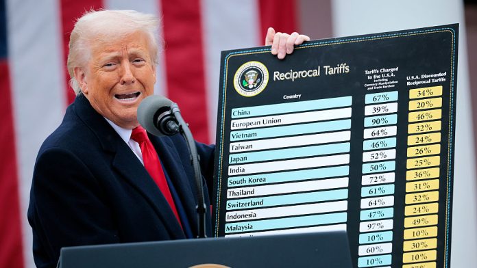 Trump Tariffs